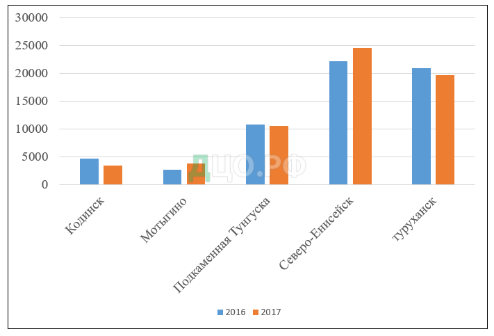 Дипломная работа: Облік перельотів пасажирів авіакомпанії